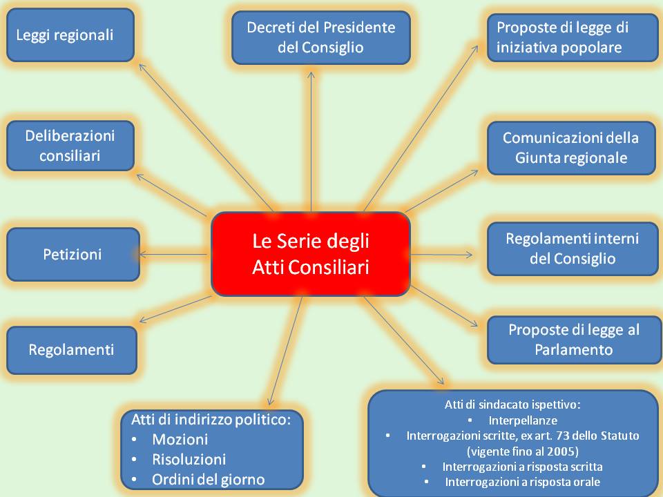 Infografica su atti consiliari